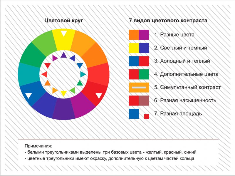 Теория цвета. Часть 1.