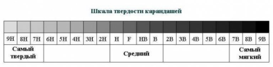 Мягкость и твёрдость карандашей: таблица, обозначение и маркировка — изображение 1